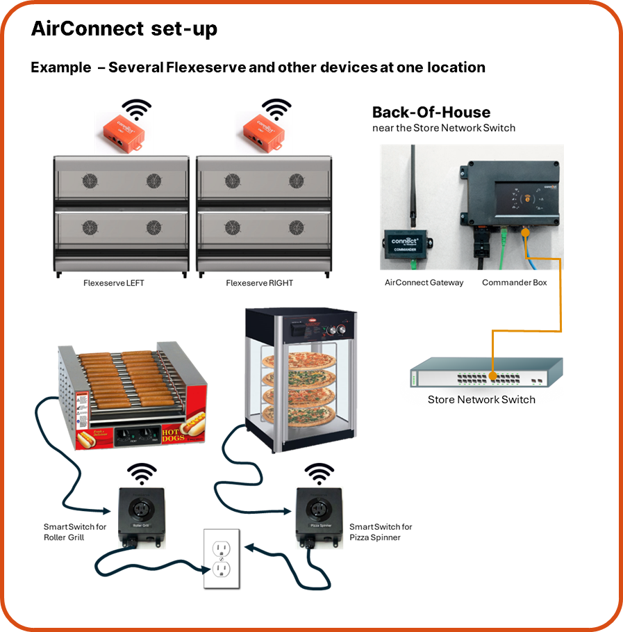 Air Connect (USA) | Connect Wiki